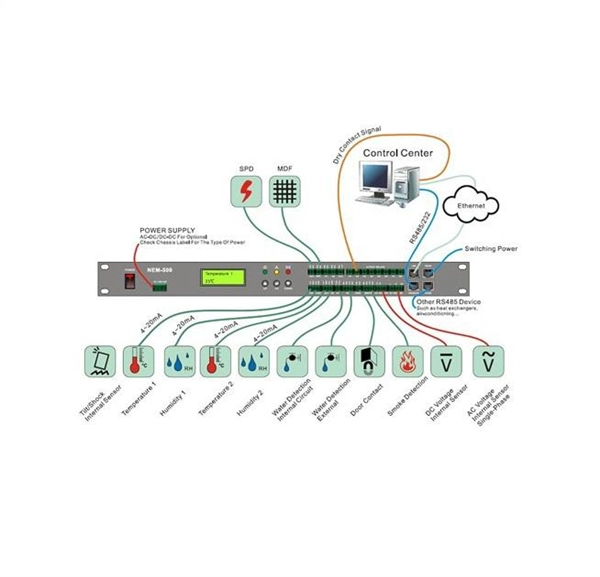 Mineral cables should not be run in cable trays - JR Sekwele Optical Networks & Photonic Group