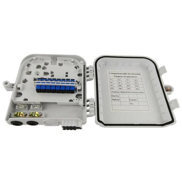 Wiring Method for Company Distribution Box