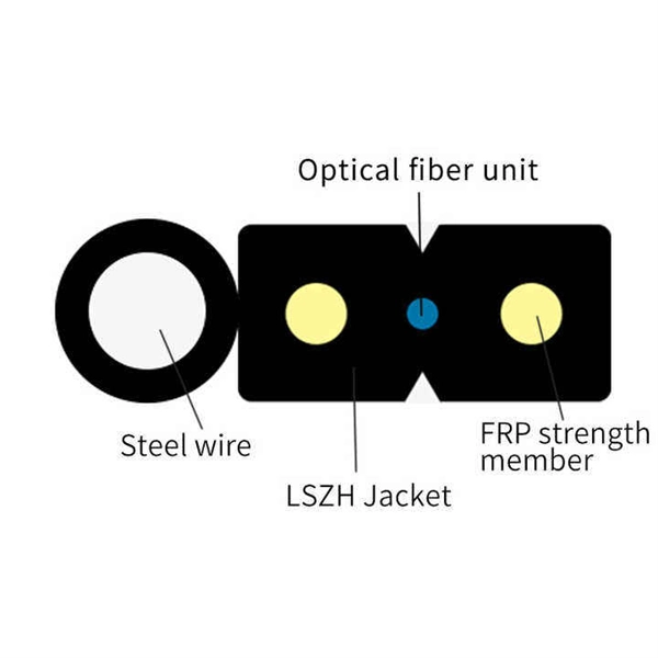 Standard Configuration of Core Switches